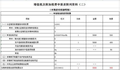 外購(gòu)工具的進(jìn)項(xiàng)稅可以抵扣嗎?裝修材料進(jìn)項(xiàng)稅可以抵扣嗎?