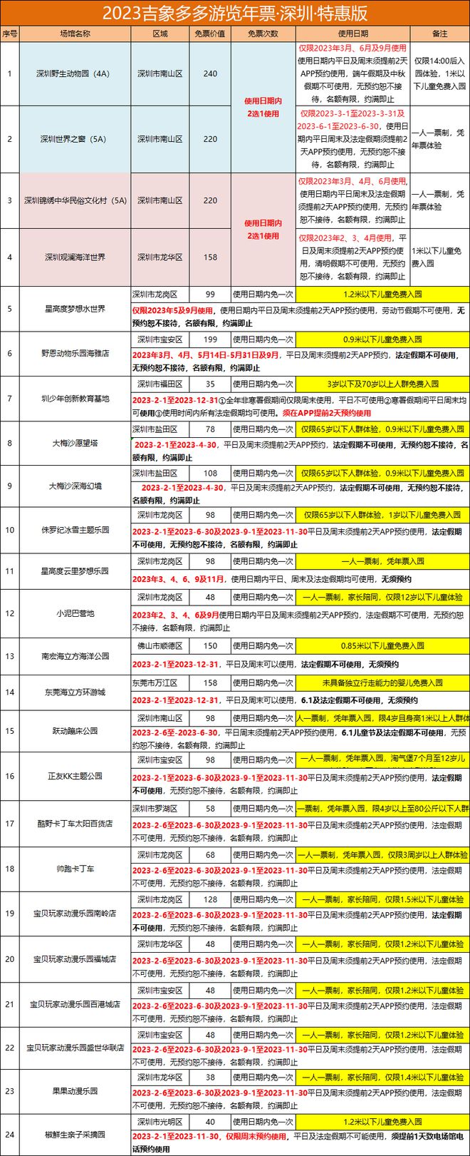 廚房用品有哪些?十大知名燃氣灶品牌
