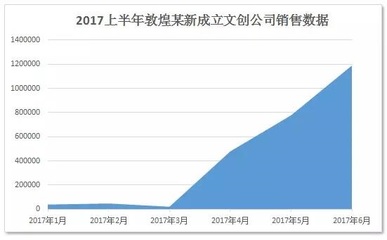 創(chuàng)意日用品批發(fā)市場,引進創(chuàng)意設(shè)計日用品