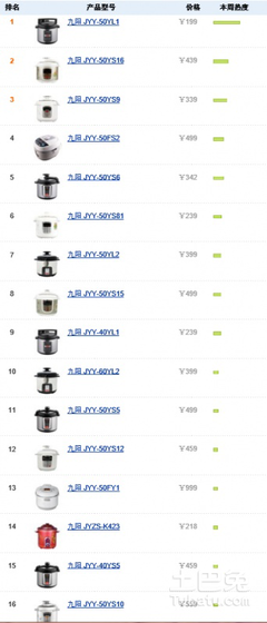 廚房電器品牌排名,十大廚房品牌排名