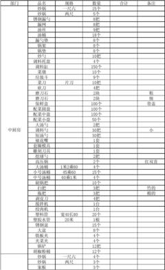 中學(xué)生會做簡單的菜,中學(xué)廚房的布局圖