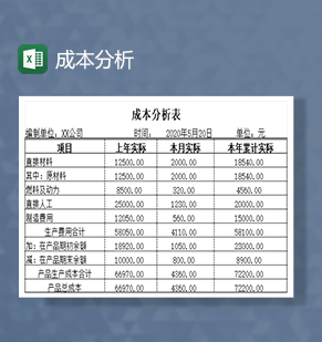 廚具折舊的計(jì)算公式,以及折舊費(fèi)用如何分?jǐn)傇诋a(chǎn)品成本中