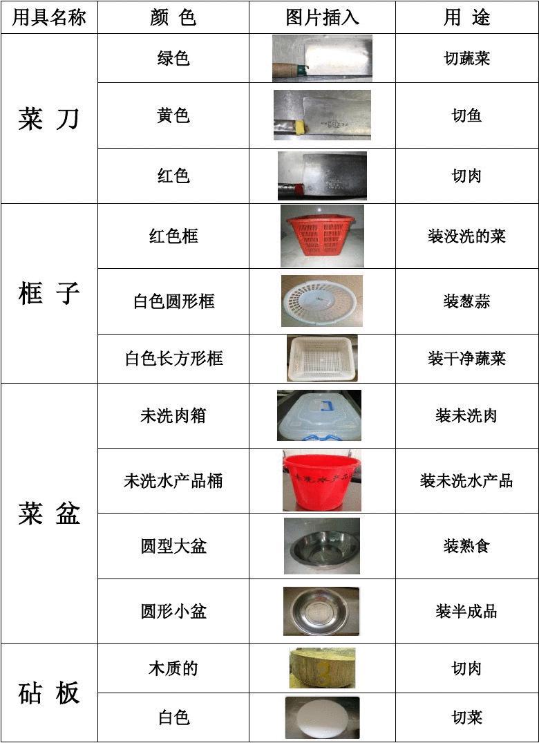 幼兒園廚具大全,幼兒園廚具清單詳解